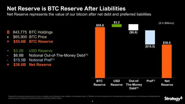 ストラテジー、ビットコイン保有価値の新指標公表  image 1