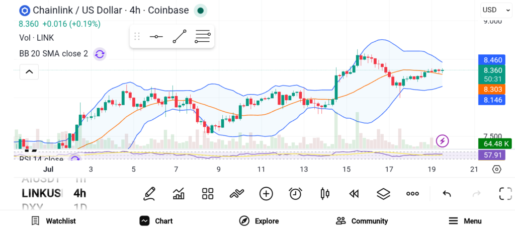 Best Altcoins to Buy Now Before the Bull Run Ignites: LINK, ONDO, ETH image 0