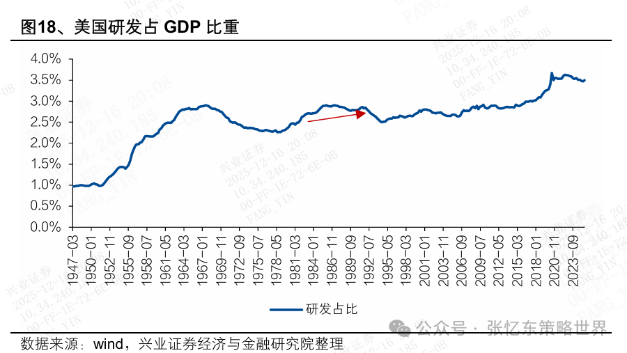 2026美股投资展望：科技依然是领头羊，非科技行情或有惊喜 image 11
