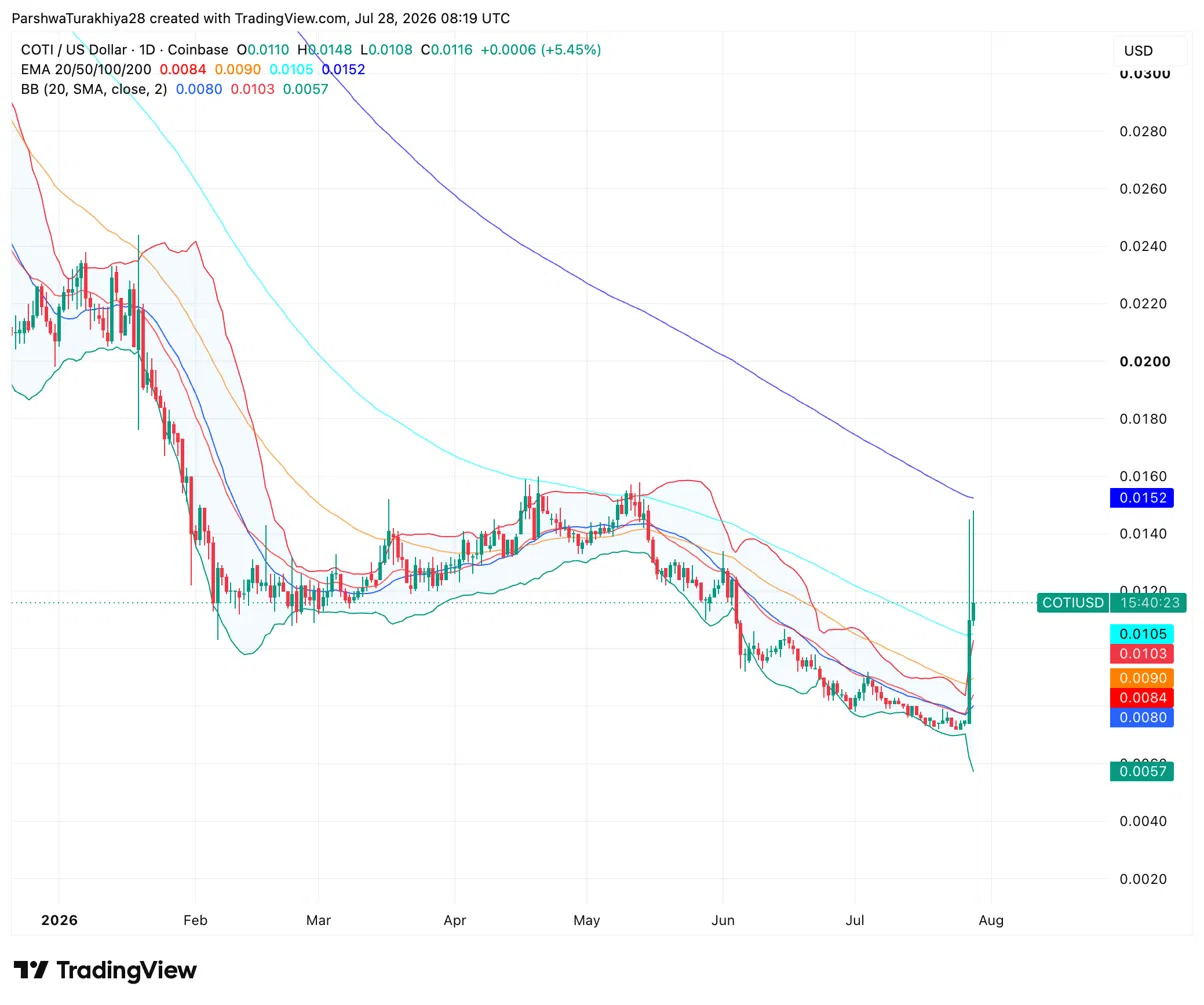 COTI Price Prediction: Can Private USDT and USDC Push COTI to $0.65 by 2030? image 0
