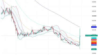 COTI Price Prediction: Can Private USDT and USDC Push COTI to $0.65 by 2030?