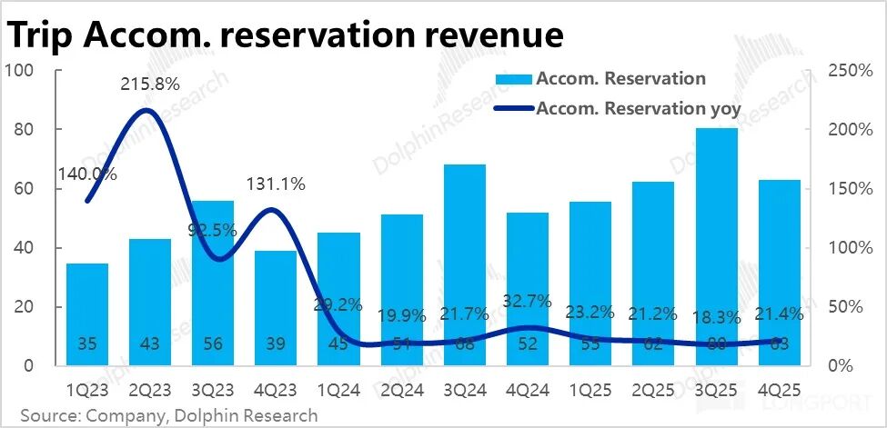 Trip.com: After the Regulatory