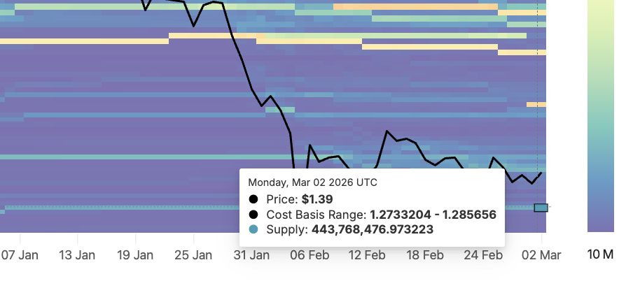 XRP Gears Up for a Breakout Battle at the 2 Billion Sell Wall — What’s Next for Price? image 7