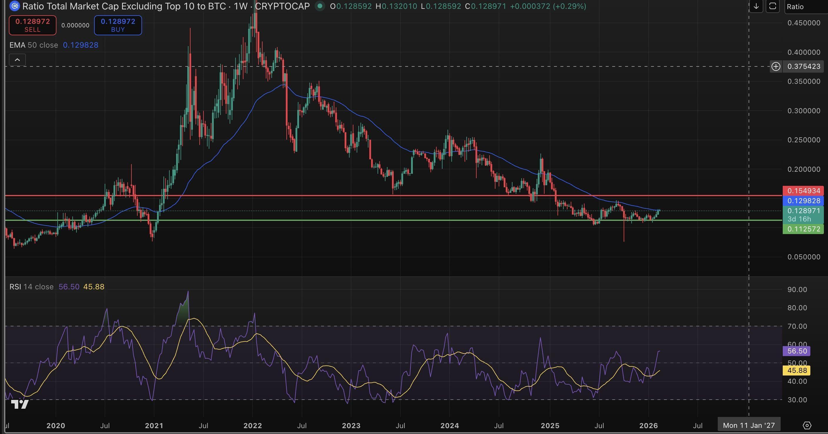 Crypto markets feel the chill, Base, ether.fi reorganize layer-2 landscape image 3