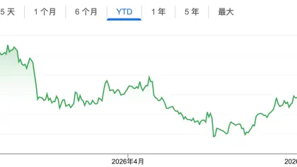 ETH 重返黄金线,这轮反弹有何不同?
