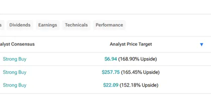3 ‘Strong Buy’ Crypto Stocks with 150%+ Upside