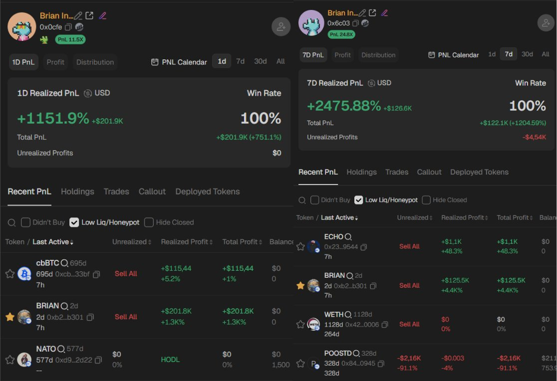 Are Crypto CEOs’ Social Media Posts Becoming Investment Signals? The $BRIAN Collapse Raises Questions