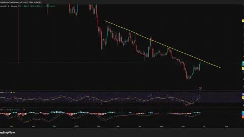  AAVE price tests 9-month trendline after 17% rebound as breakout hopes build 