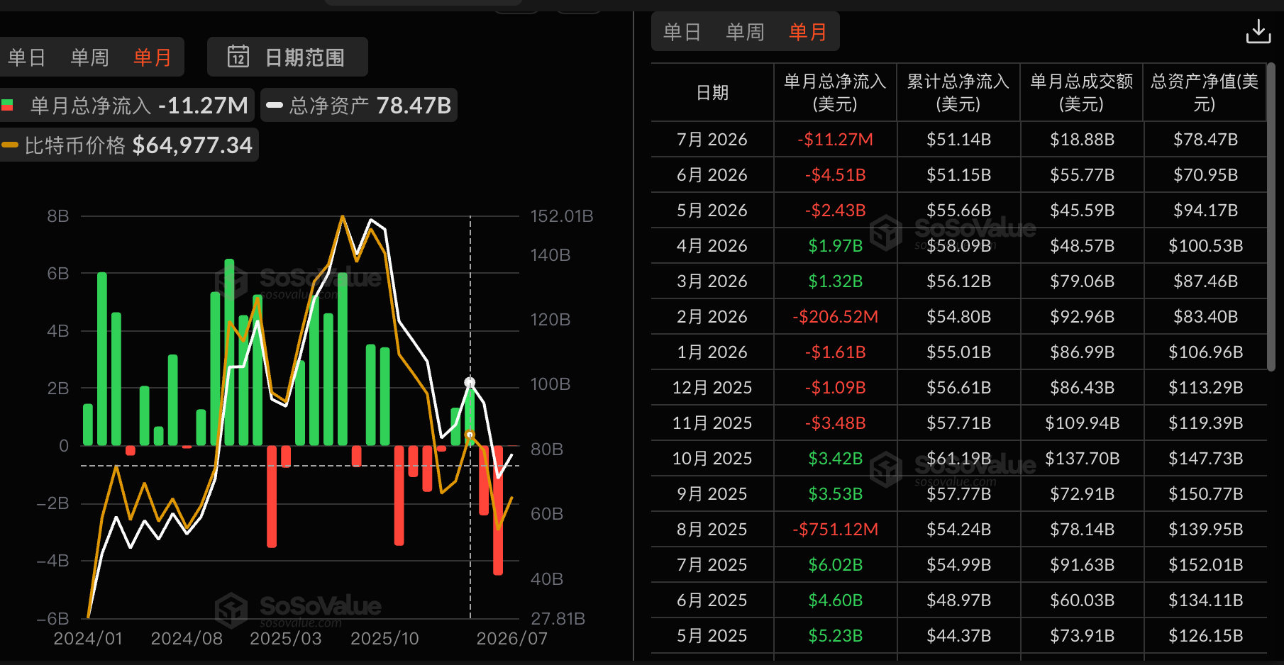 BTC 杠杆已进入历史极端区间,CryptoQuant 分析师警告「去杠杆是数学必然」 image 1