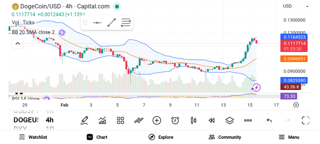 Top Meme Coins Gaining Momentum in February 2026 — DOGE, M, and TRUMP image 0