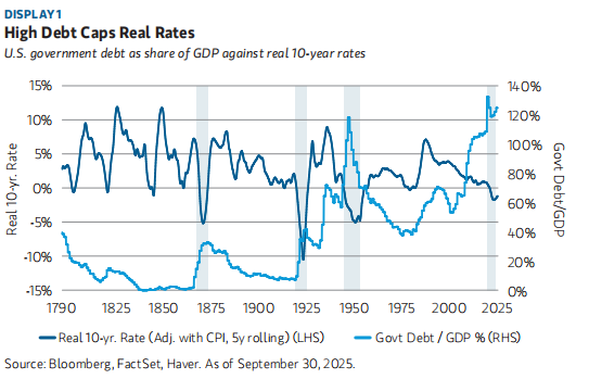 Morgan Stanley's View on the New Cycle: A Macro Framework for Interest Rates, AI, China, and the Global Revaluation of Assets image 1