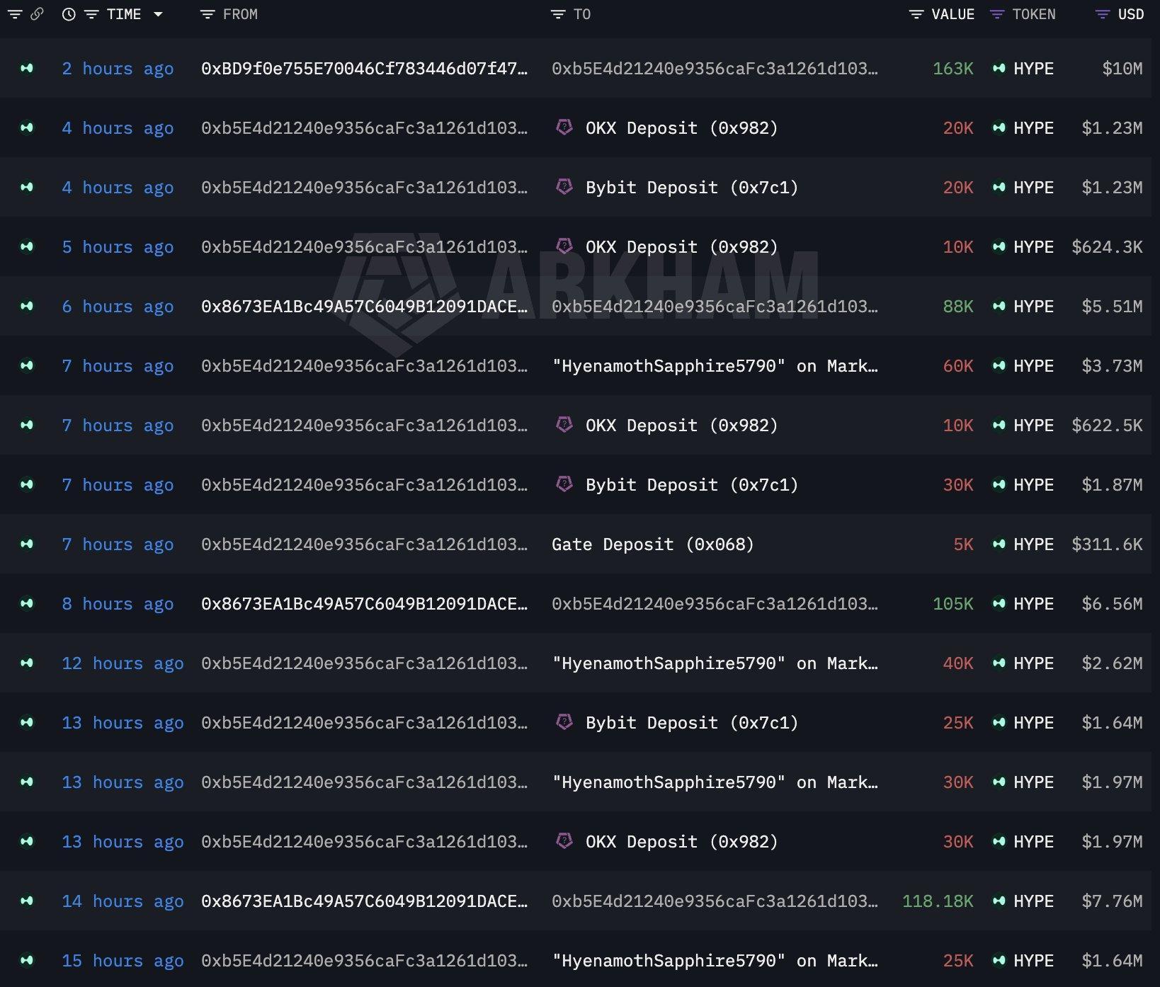 Why Hyperliquid (HYPE) Drops Today? Whale Sell-Off, SEC Meeting, and Triangle Breakdown
