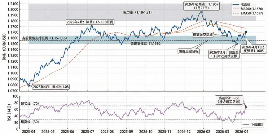 Quan sát thị trường EUR image 0