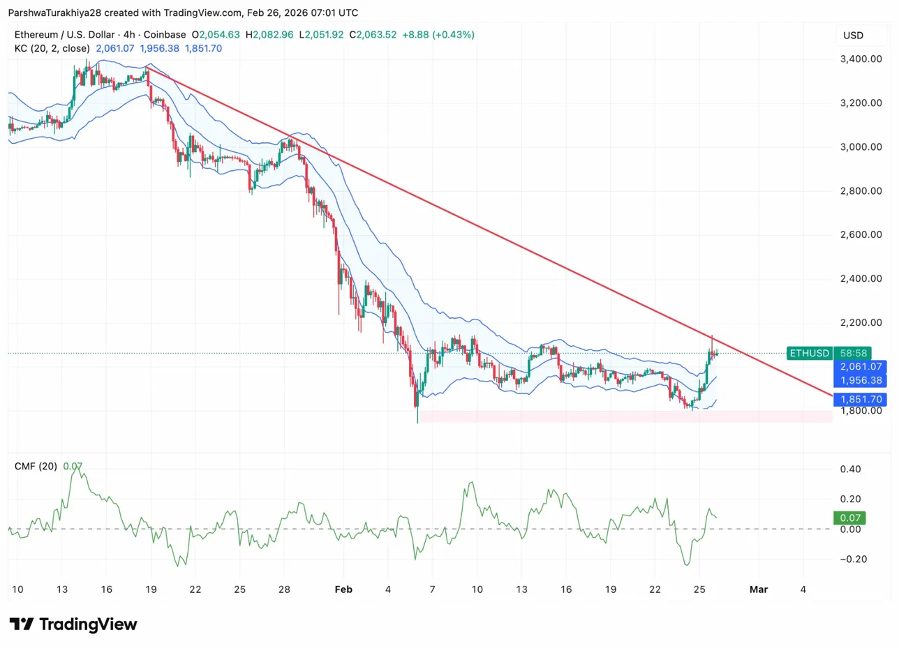 Ethereum Price Prediction: Can ETH Break Higher as ETF Inflows Hit $125M? image 2