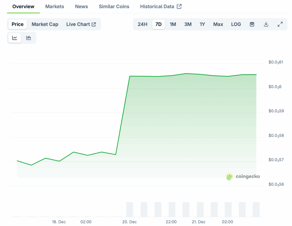 Pepeto Price Prediction 2026: Meme Coin Madness Meets 100x Utility in DeepSnitch AI  image 0