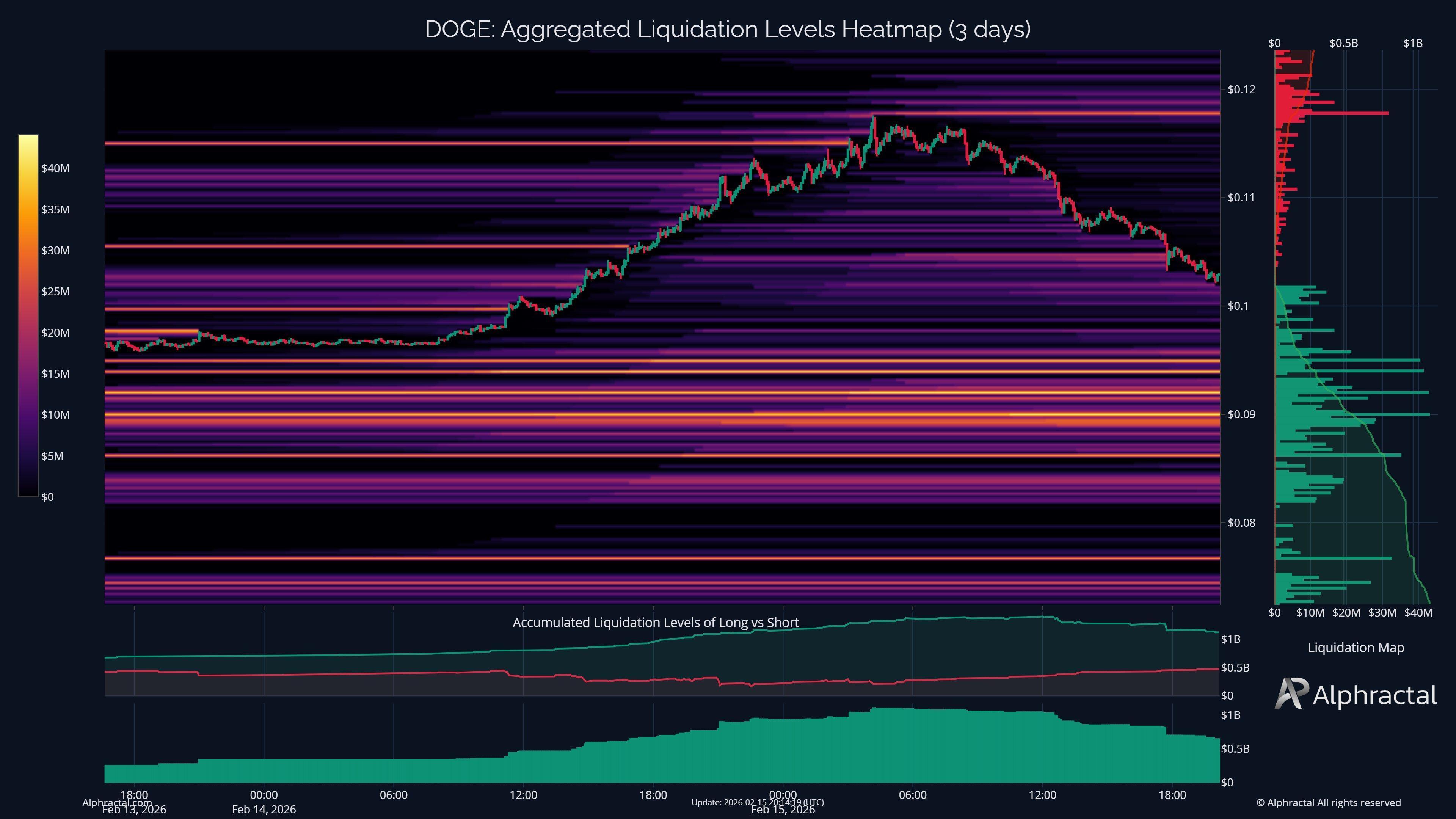 Dogecoin Sees Weekly Bearish Cross: Bottom Or Breakdown? image 4