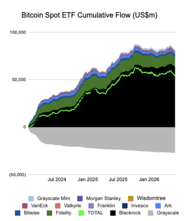 Is your crypto data lying? The ETF-driven shift no one’s talking about image 2