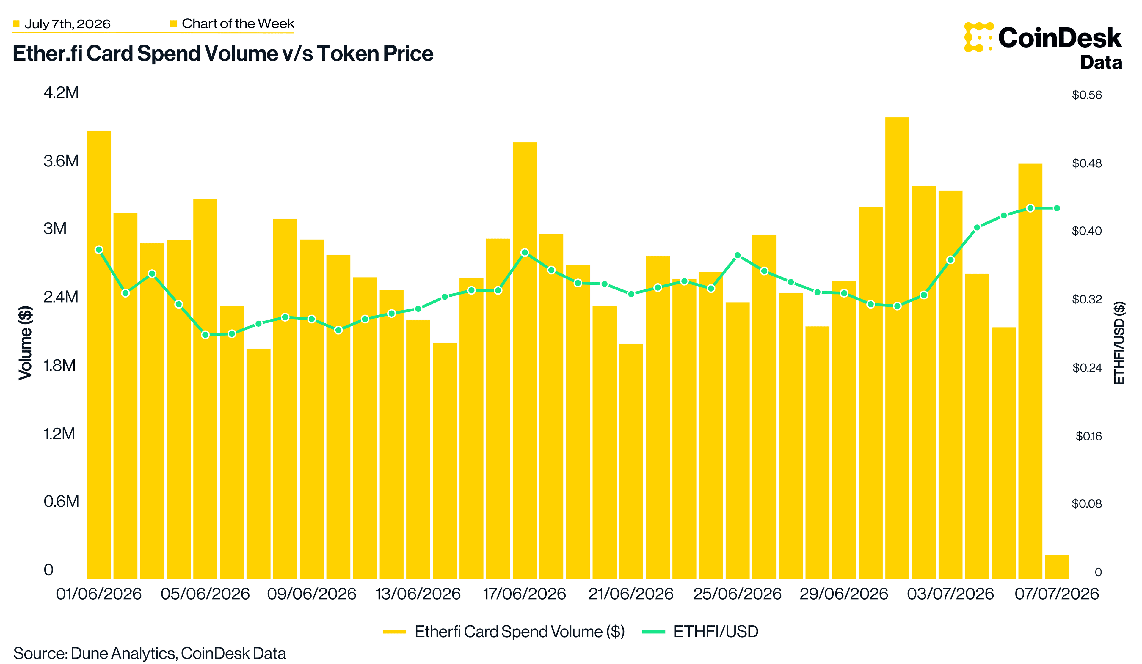 Crypto Long & Short: With MSTR concerns assuaged, look to traditional signals around BTC image 3