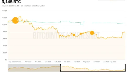 Capital B plans a Bitcoin treasury after fresh €21 mln funding – Details