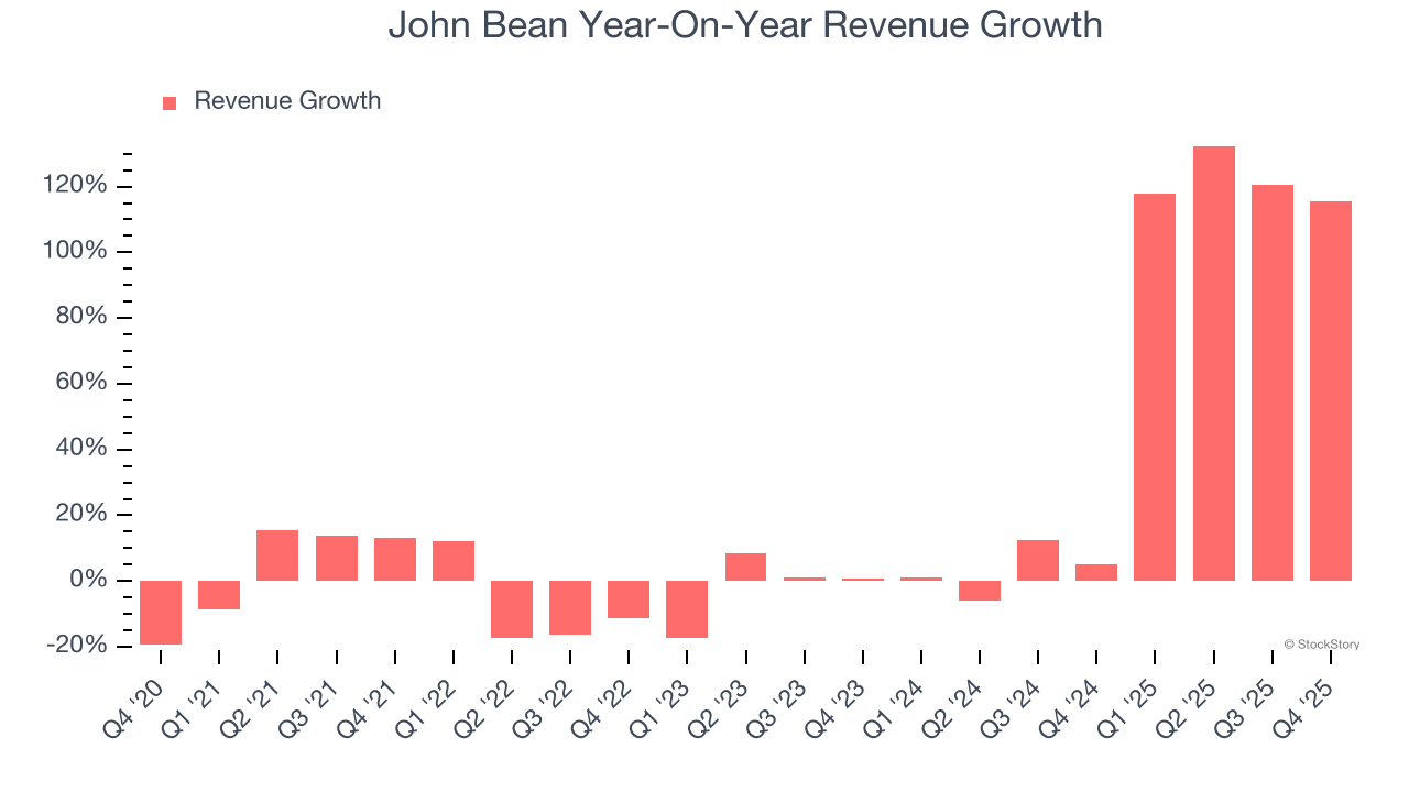 John Bean (NYSE:JBTM) Exceeds Q4 CY2025 Expectations image 2