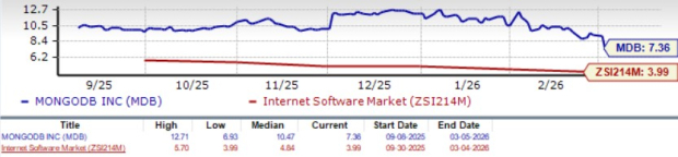 Should you consider buying, selling, or holding MongoDB shares after their Q4 earnings report?