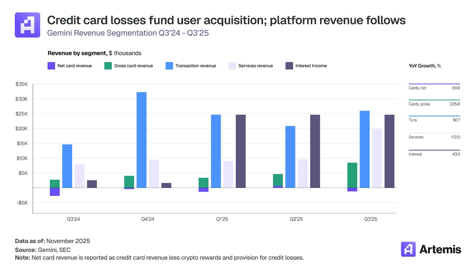 稳定币支付:加密卡如何连接数字资产与全球商业 image 13
