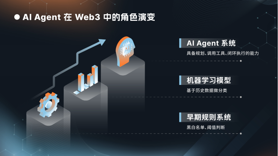 BlockSec×Bitget 年终联合报告： AI×Trading×Security ：智能交易时代的风险演化 image 1