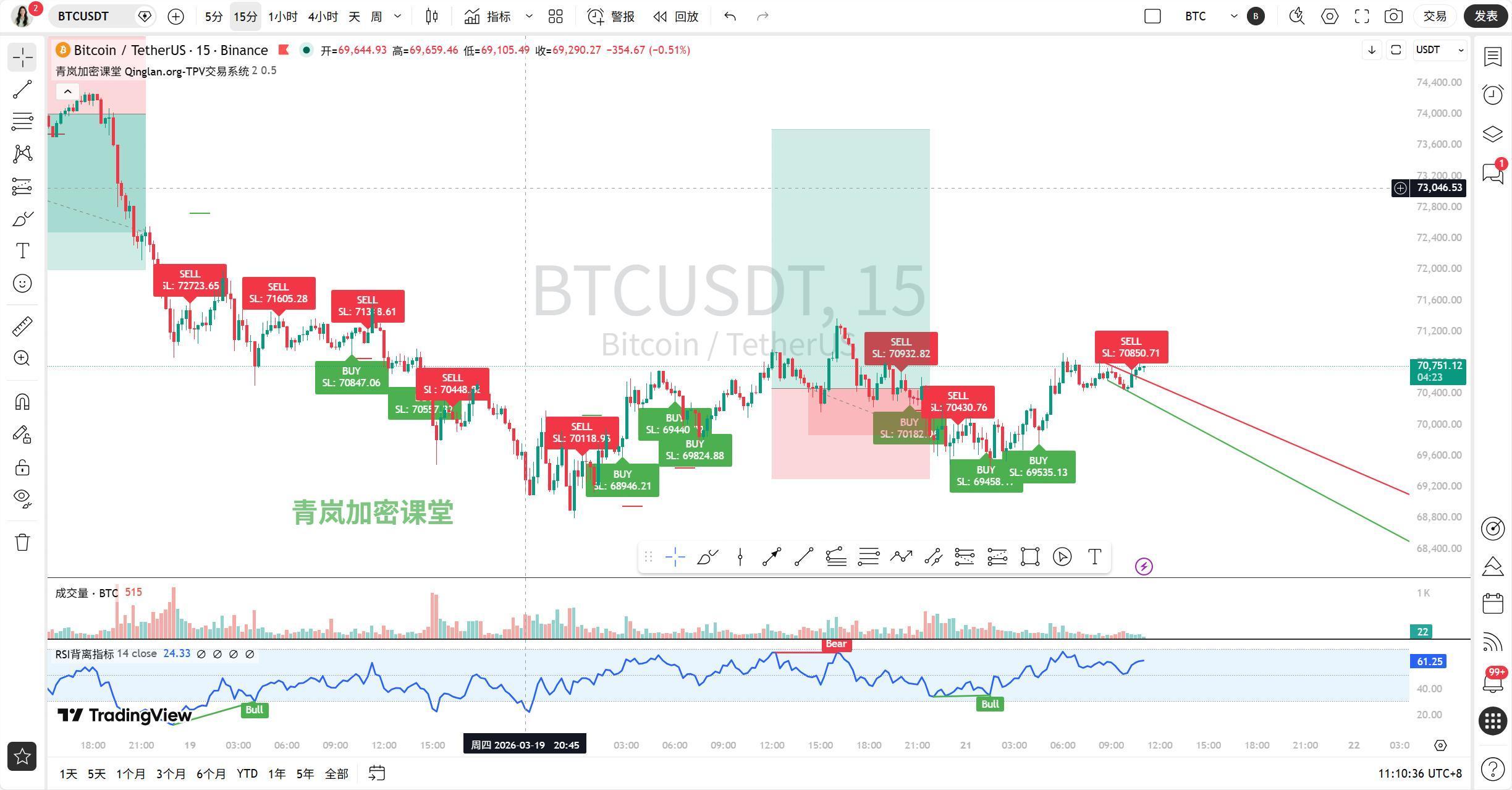 美联储加息预警！币圈震荡难止3/21