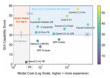 谁在决定AI手机的未来：模型、系统，还是生态？