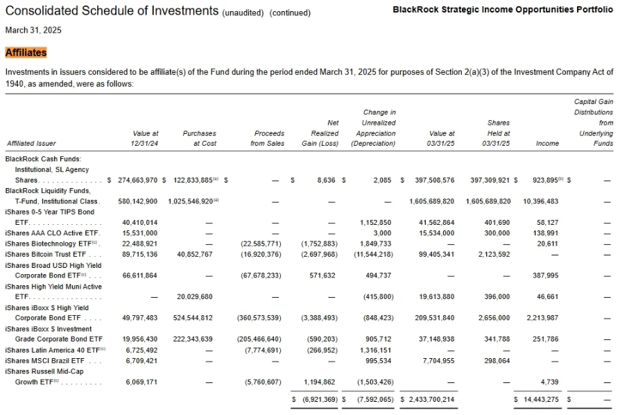 BlackRock: Інвестування в bitcoin переходить у новий етап «як оптимізувати» image 1