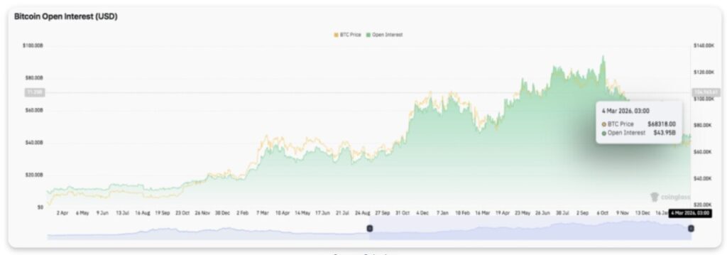 Harga Bitcoin Meledak ke $72.000 Hari Ini (5/3): Struktur Bullish Mulai Bangun Momentum BTC? image 2