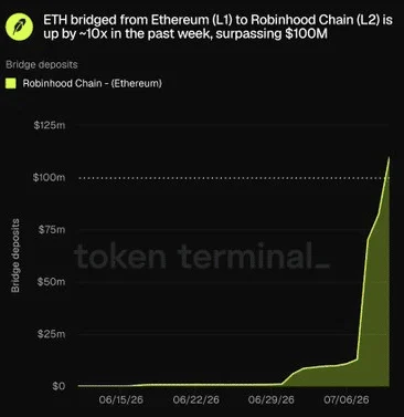 Ethereum vs. Bitcoin: Is ETH’s 5% Q3 rally the start of a structural rotation?