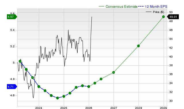 Is Most-Watched Stock Verizon Communications Inc. (VZ) Worth Betting on Now?