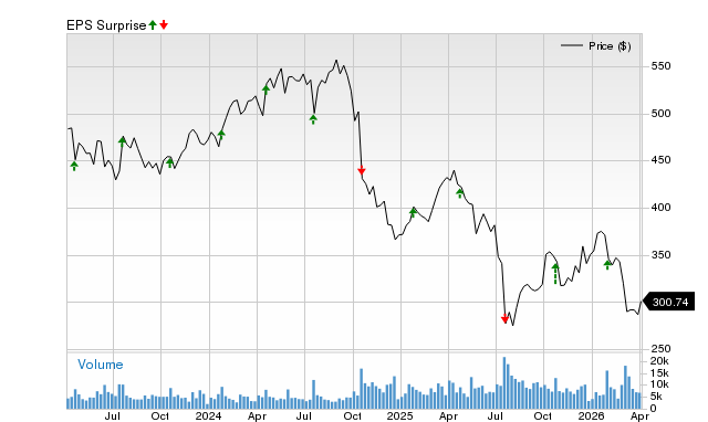 Will Elevance Health (ELV) Surpass Expectations in Its Upcoming Earnings Announcement?