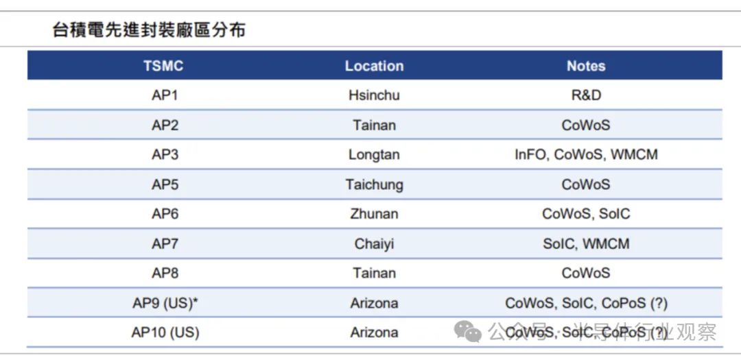 台积电的真正瓶颈