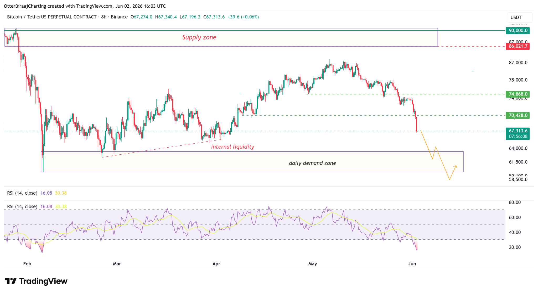Bitcoin losses by holder cohort hit new highs: Will traders defend $60K? image 2