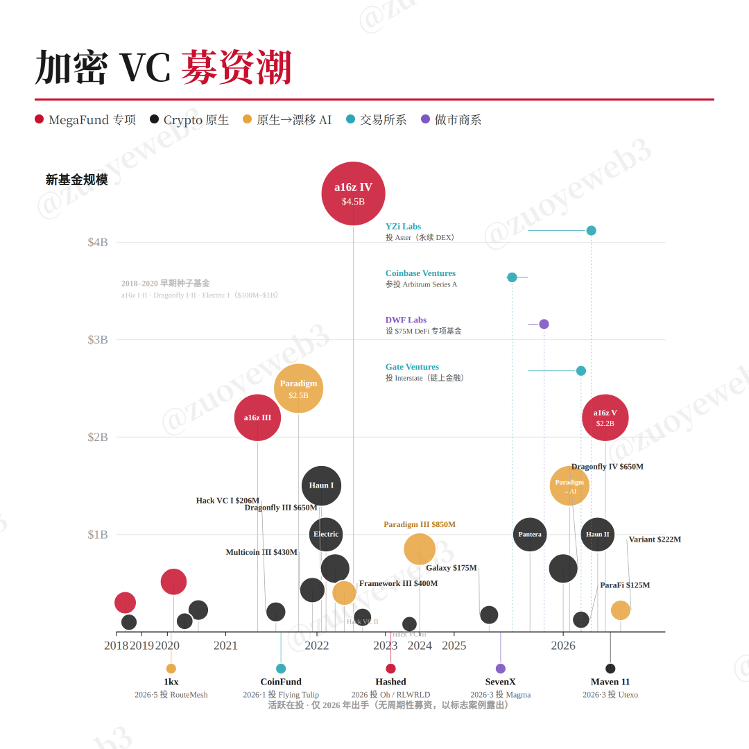 将币圈的荒凉归咎为 AI 兴起是一种思维上的懒惰 image 2