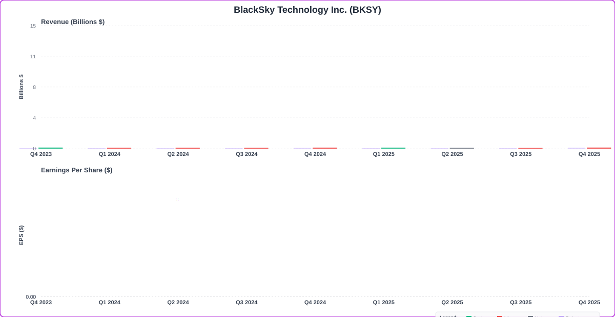 What's Going On BlackSky Shares On Friday? image 1