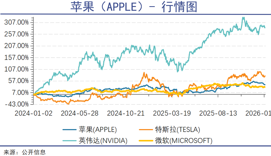 2026，大家都是木头姐 | 巨潮 image 9