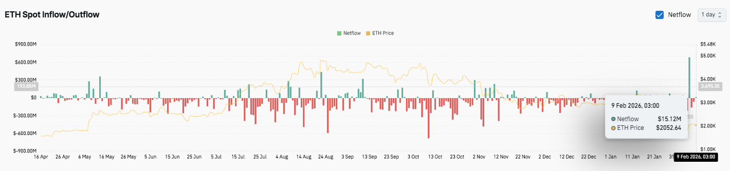 Dự đoán giá Ethereum: ETH tích lũy sau đợt bán tháo, nhưng phe gấu vẫn kiểm soát xu hướng