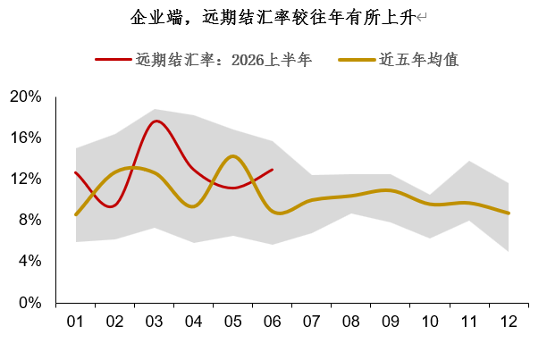 CNY: Preocupaciones estructurales detrás de las fuertes exportaciones image 2