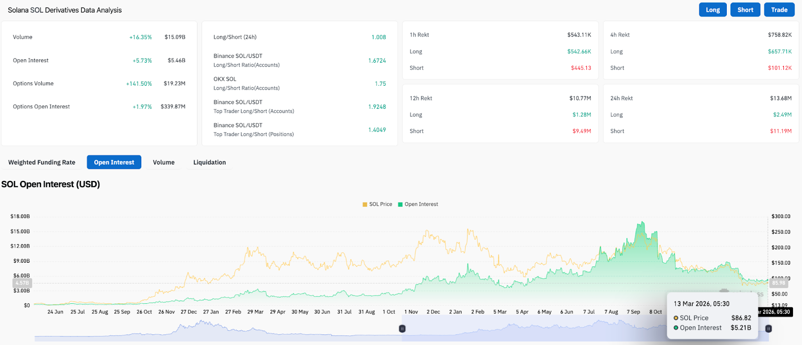 Solana Price Prediction: SOL Targets $94 Supertrend After Mastercard Partnership image 2