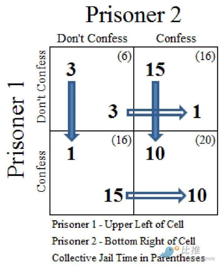 风投复盘 2025 ：算力为王，叙事已死
