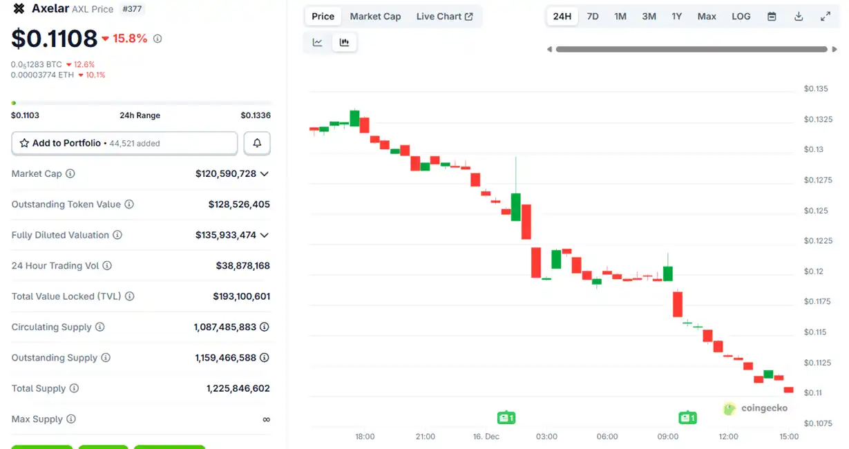 为什么现在收购币圈项目,都不要代币了? image 1