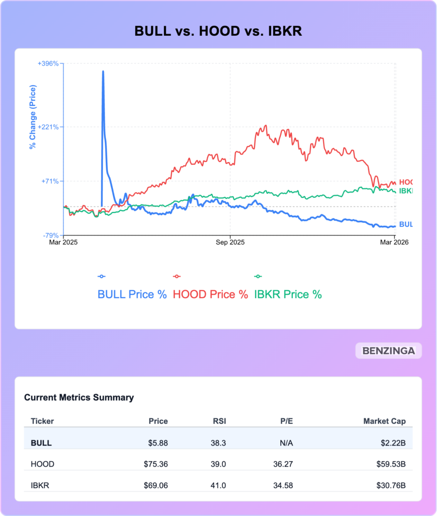 EXCLUSIVE: Bull in the Arena-Webull CEO Says Serious Retail Traders are the Moat