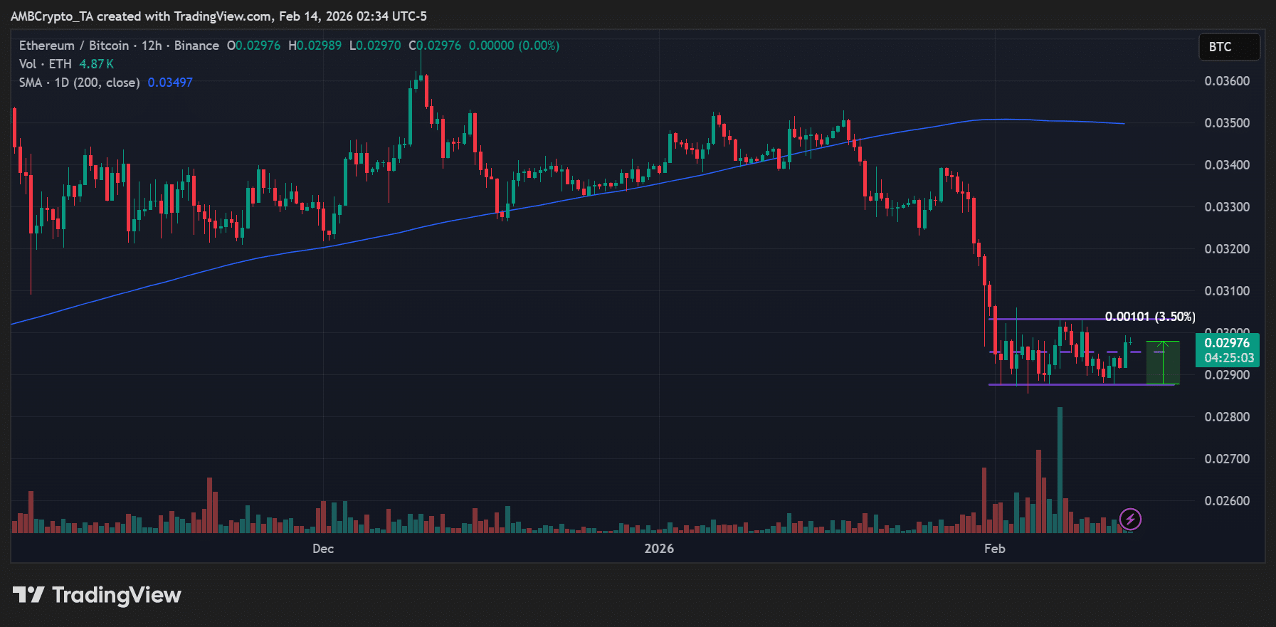 Altcoin market momentum recovers to ‘neutral’ – Is an altseason next? image 2