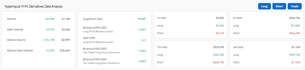 Hyperliquid’s $3.36M whale move meets rising exchange inflows – What’s next?