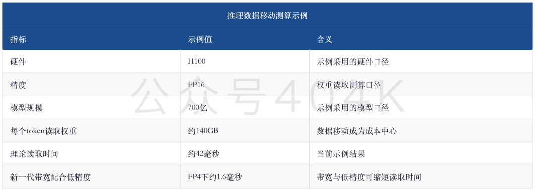 存储周报 — 锁量升温：HBM长协拉长能见度，NAND扩产与终端成本检验成色 image 13