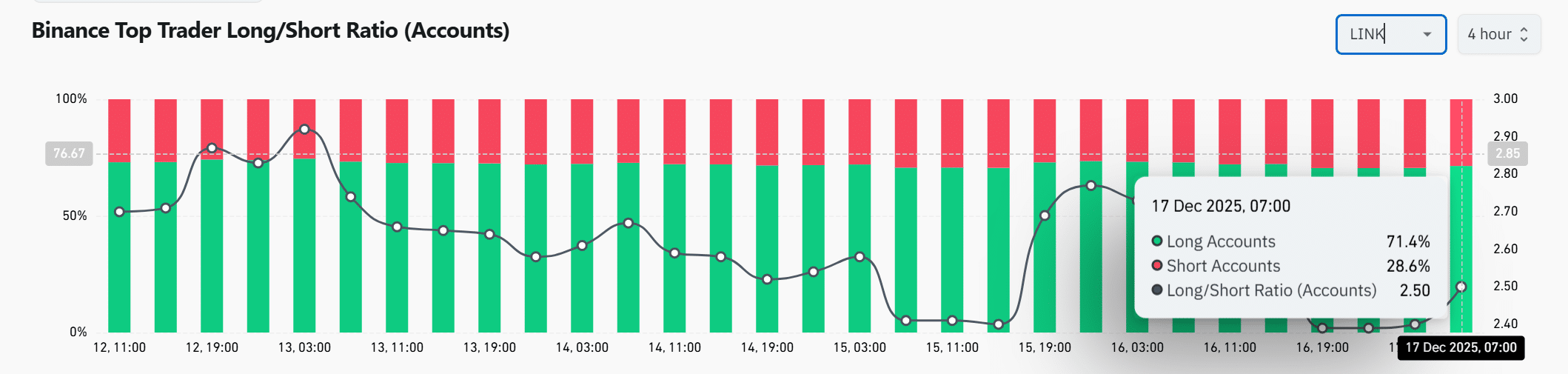 Chainlink price tests $12 support: Will whale accumulation trigger a move?