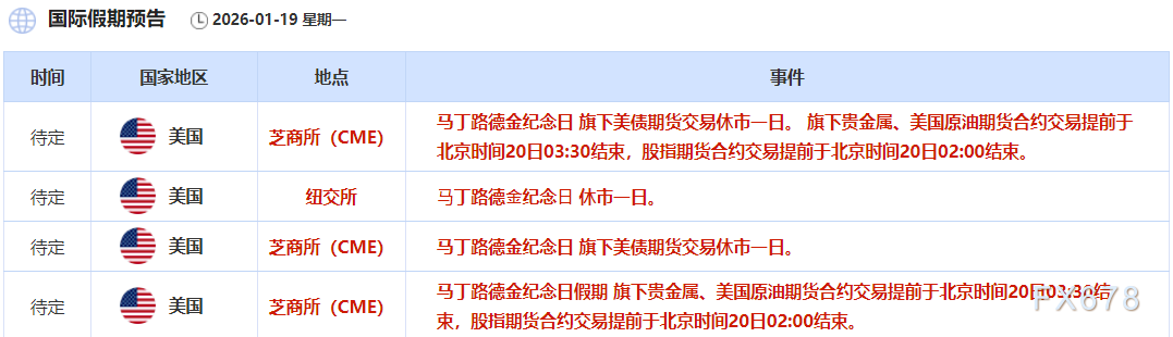 1月19日财经早餐：欧盟多国考虑关税反击美强硬表态，金价持续刷新高位或剑指4700，油价聚焦地缘风险 image 2